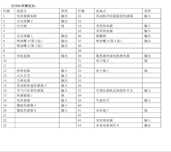 474发动机针脚图