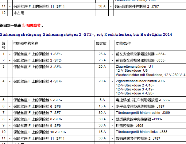2013年 奥迪A6保险丝盒资料