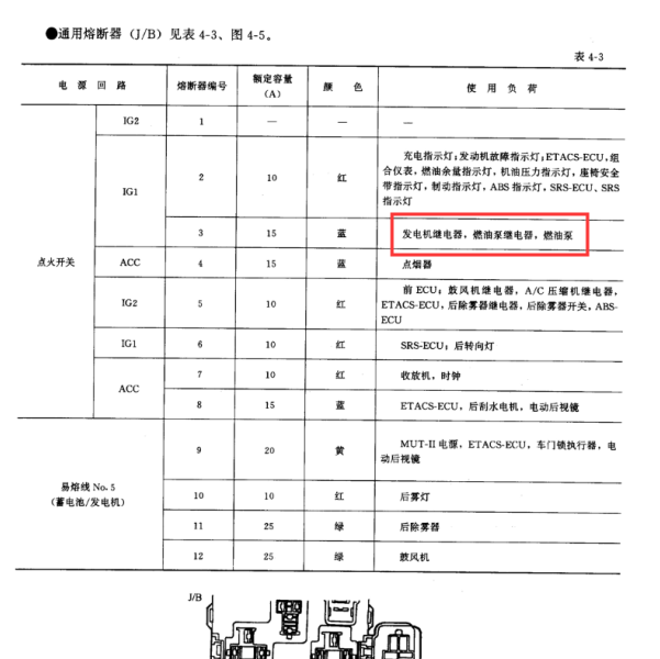 2002年哈飞赛马保险丝分配