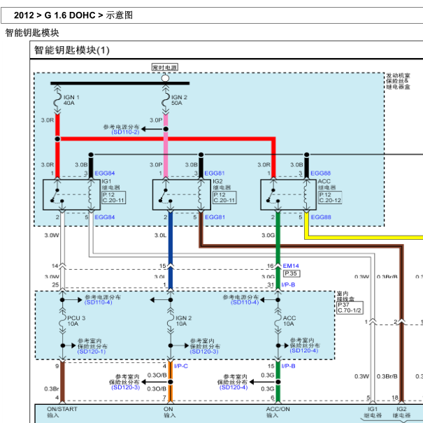 12年起亚K2智能钥匙线路图