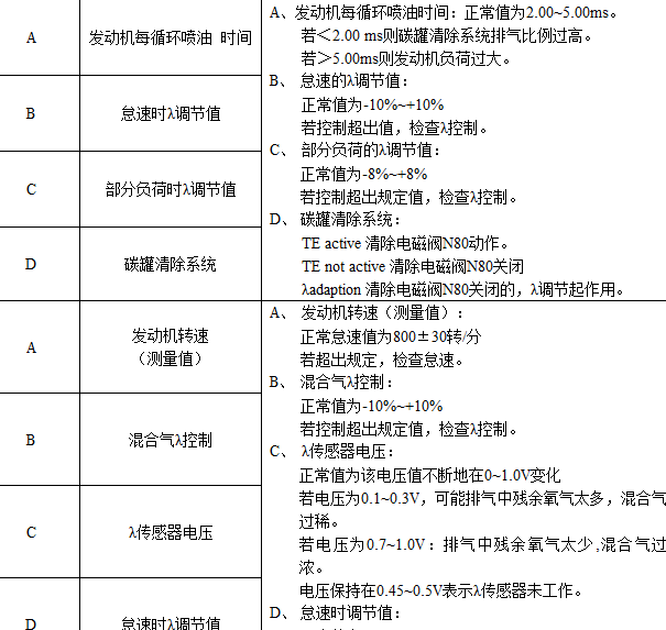 大众数据流