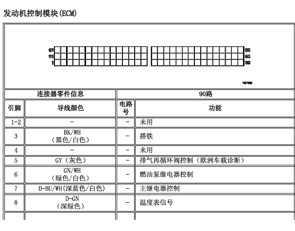 2005年别克凯越发动机针脚资料
