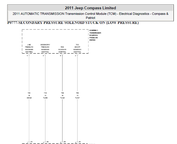 2011年吉普指南者P0777故障码资料