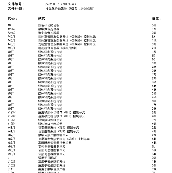 11年奔驰S350L MOST总线线路图
