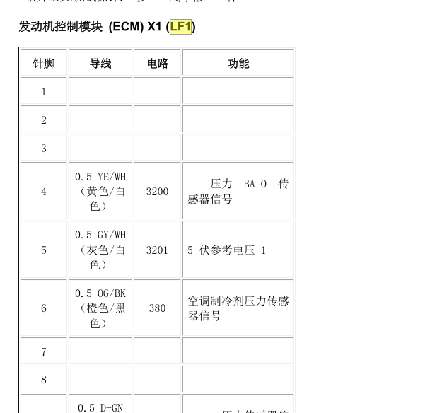 2010年凯迪拉克LF1发动机针脚