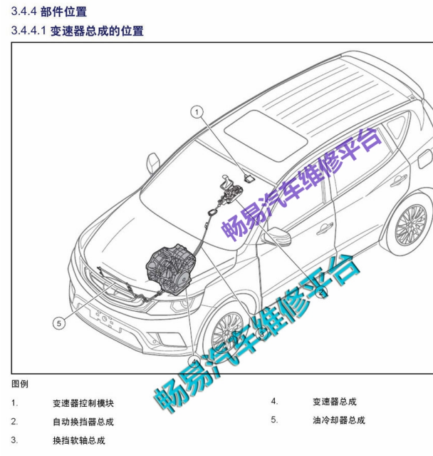 吉利远景变速箱安装位置