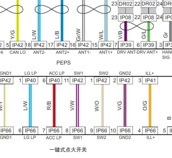 2015年吉利GX7一键启动的线路图