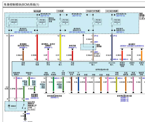 2016年格越车身电路图