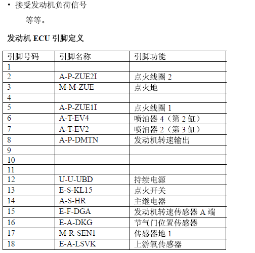 长丰猎豹 发动机ECU针脚说明