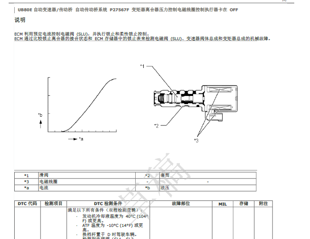2017年丰田凯美瑞 P27567F P07407F故障码资料