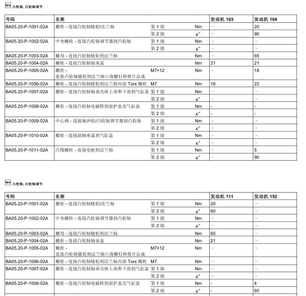 奔驰S350272发动机扭矩