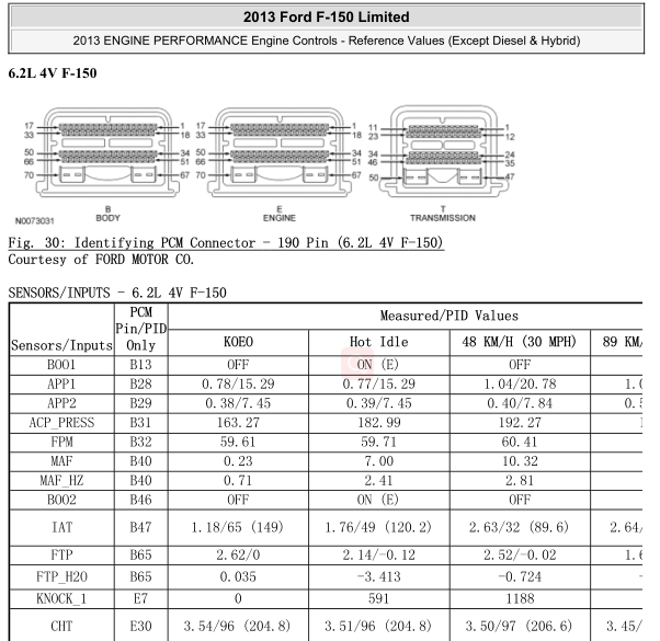 13年福特猛禽F150发动机针脚图