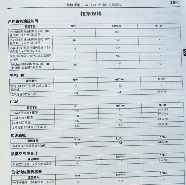 丰田3GR发动机大修扭矩
