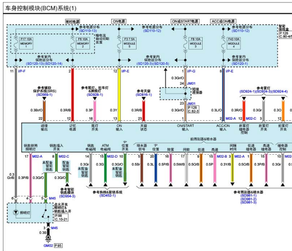 16年格锐车身电路图