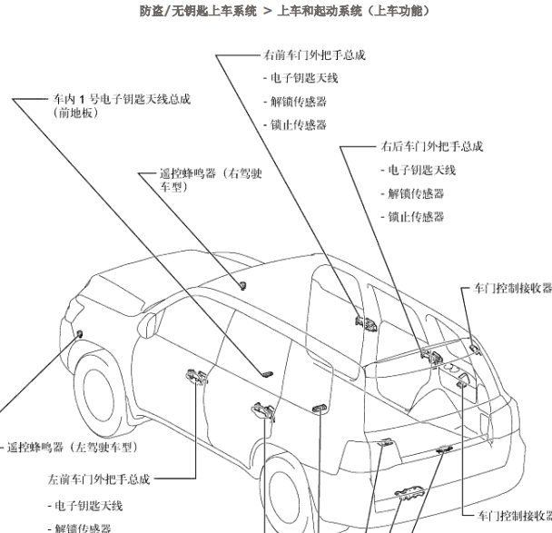 15年陆地巡洋舰防盗系统位置图