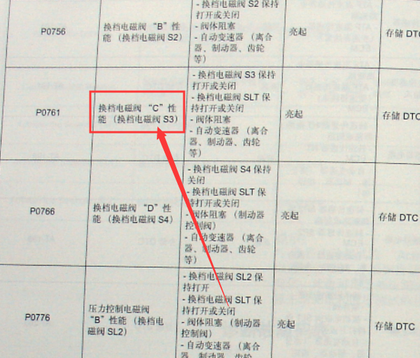 2010年丰田锐志换挡电磁阀C位置