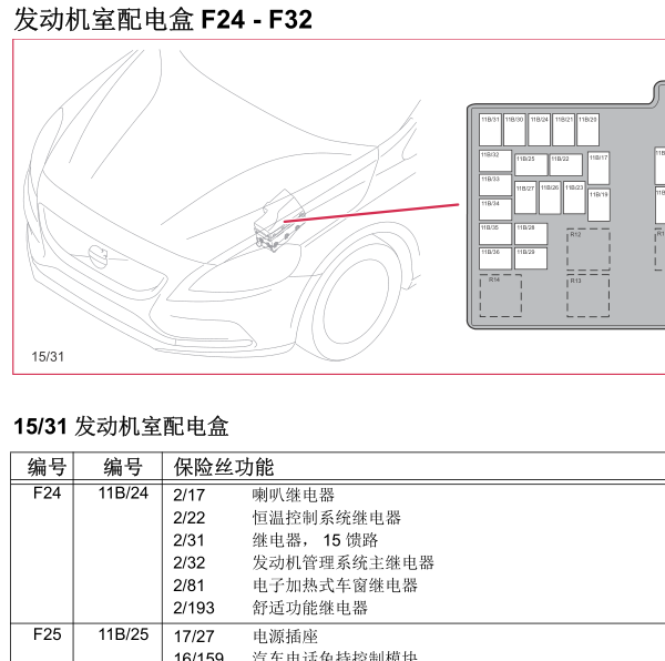 2014年沃尔沃V40保险盒分配