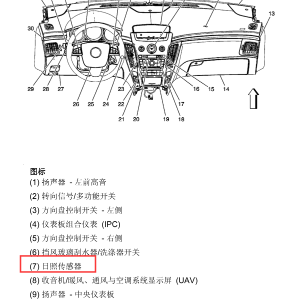 2011年凯迪拉克CTS环境照明传感器位置