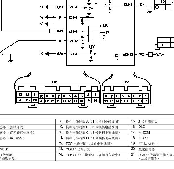07年铃木吉姆尼变速箱针脚图