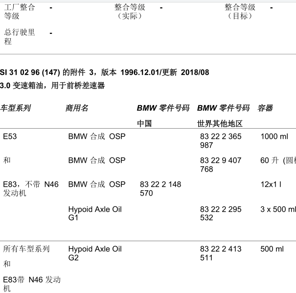 2009年宝马X5变速箱油规格