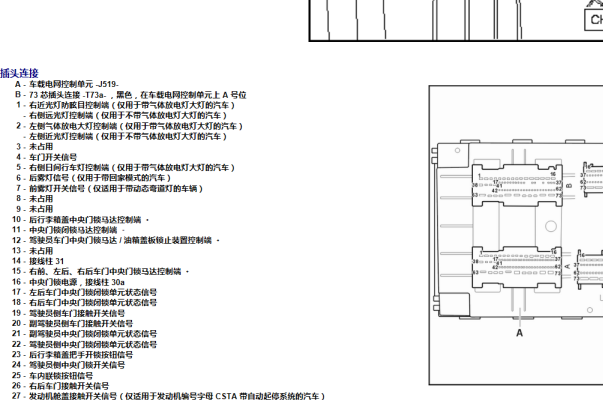 2014年大众朗行车身模块针脚资料