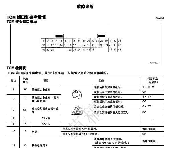 日产骐达变速箱针脚