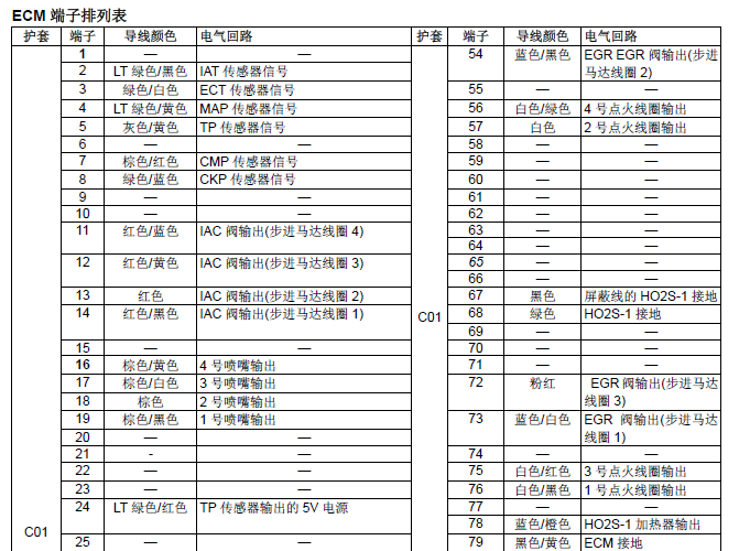 铃木K14B发动机电脑针脚定义