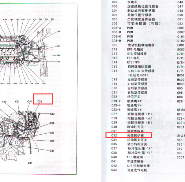 2004年现代雅科仕失效保护阀位置图