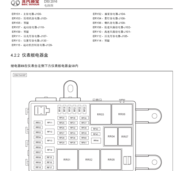 2016年北汽绅宝D50保险丝盒保险定义