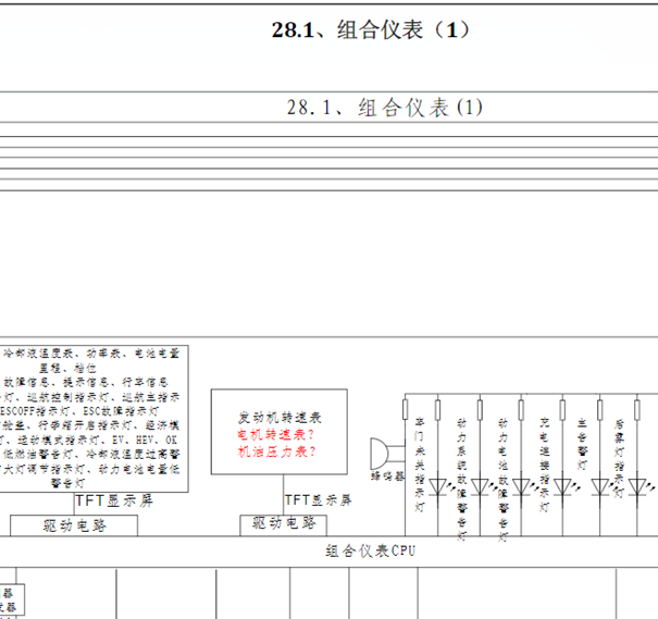 14年比亚迪秦仪表线路图