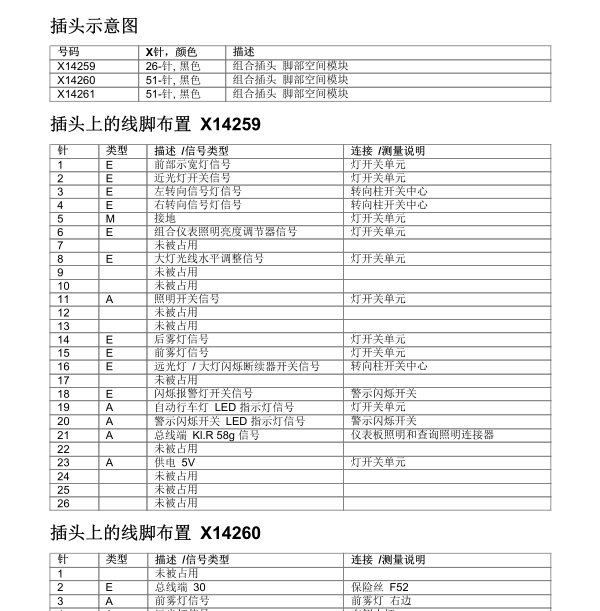 11年宝马320i灯光针脚定义