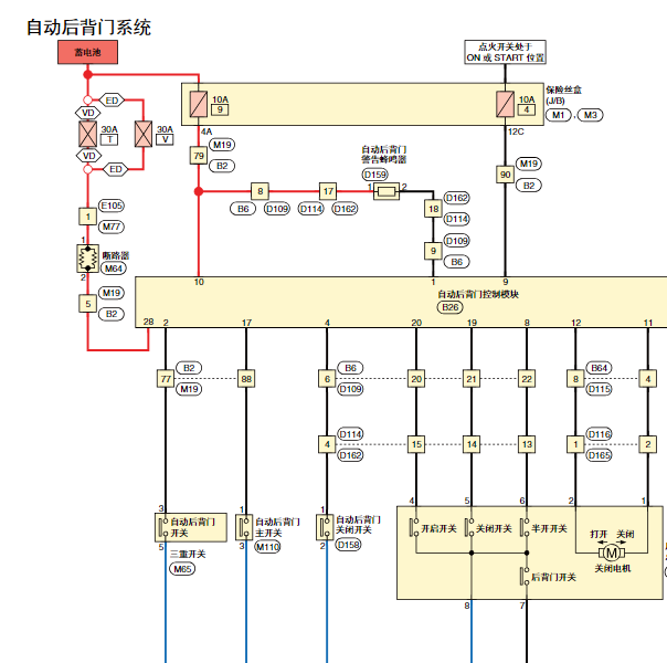 17年途乐后备箱开关线路图