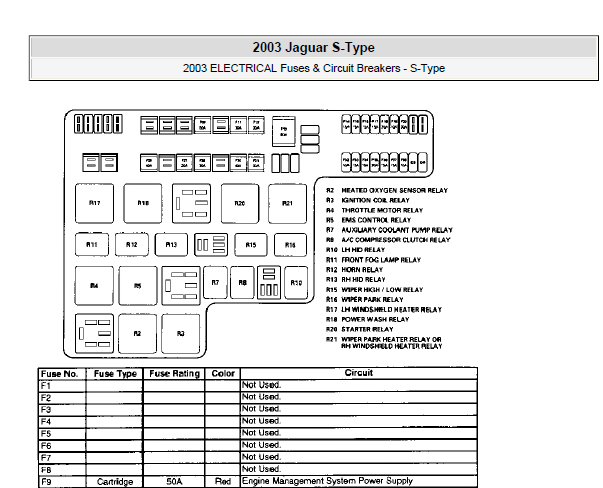 2003年捷豹S-TYPE保险丝继电器资料