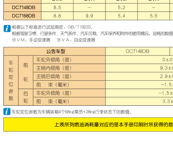 12年雪铁龙C2四轮定位数据