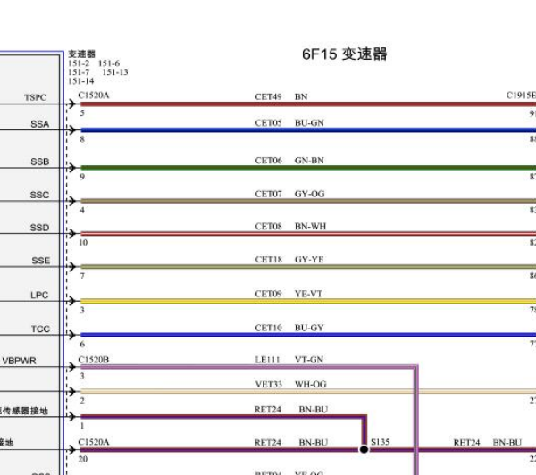 2019年福特翼博变速箱电路图