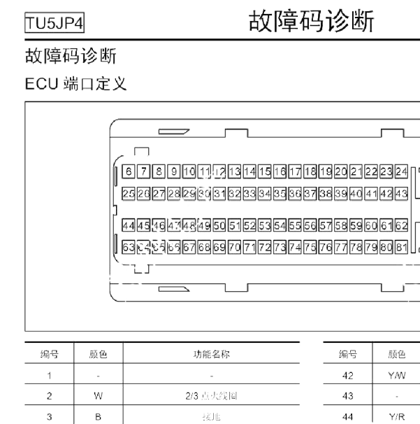 帅客发动机针脚定义图
