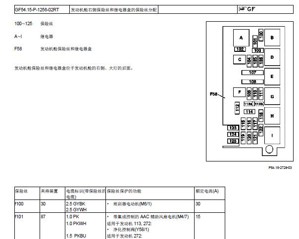 2012年奔驰R300保险丝盒资料