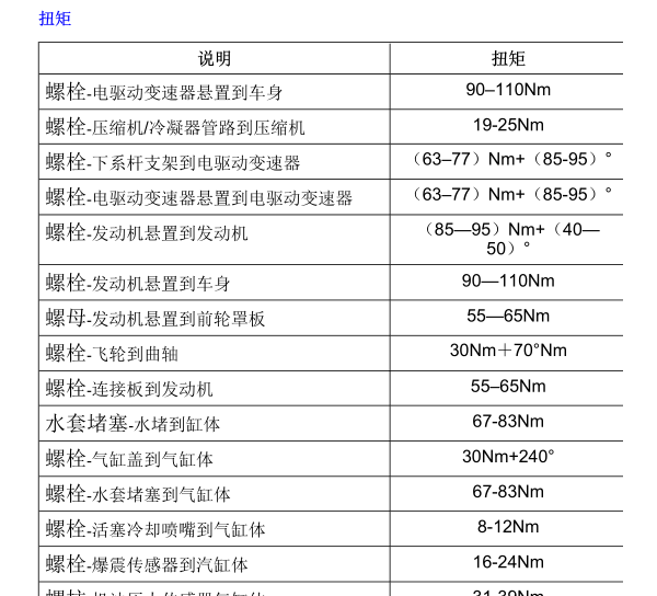 17年荣威EI6发动机扭矩