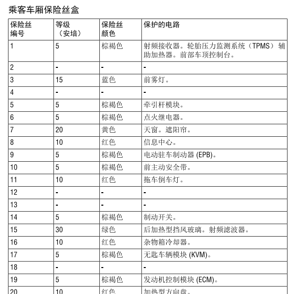 14款路虎新揽胜L405乘客保险丝盒图