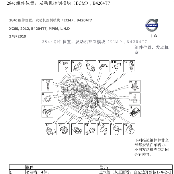 12年沃尔沃XC60发动机部件位置