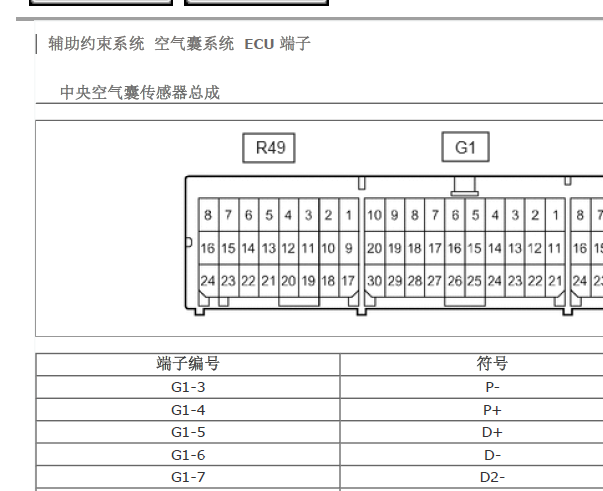 2018年丰田气囊针脚资料