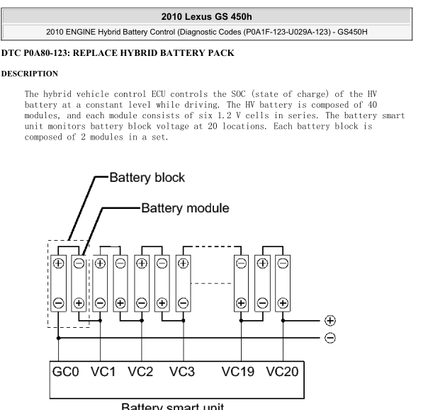 10年凌志GS450h故障码资料