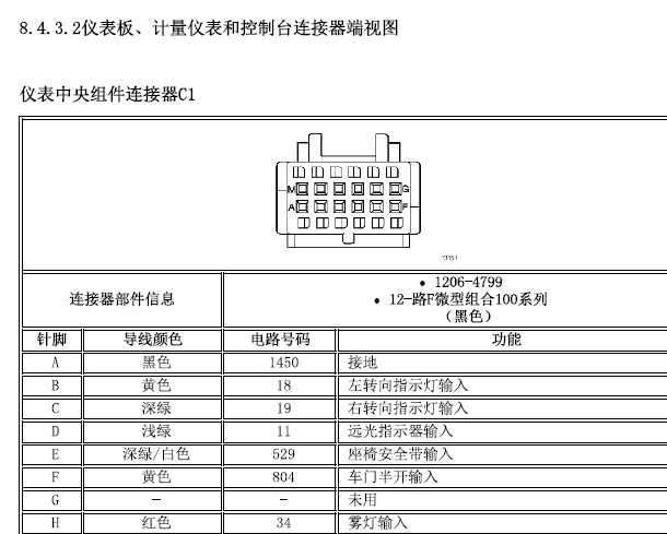 2009年别克GL8仪表针脚端子定义