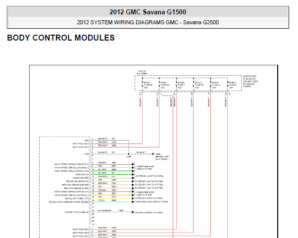 2012年GMC SAVANA车身电路图