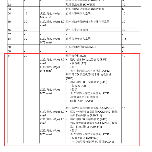 2004年奔驰S350保险丝分配