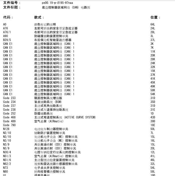 2013年奔驰GL350网络电路图