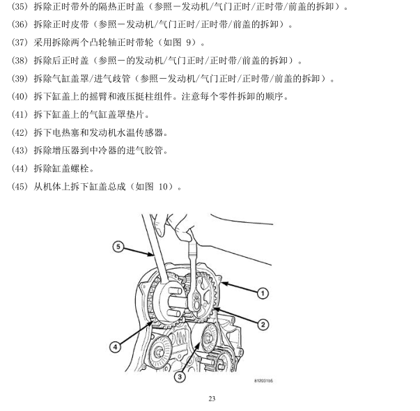 4D28柴油发动机正时