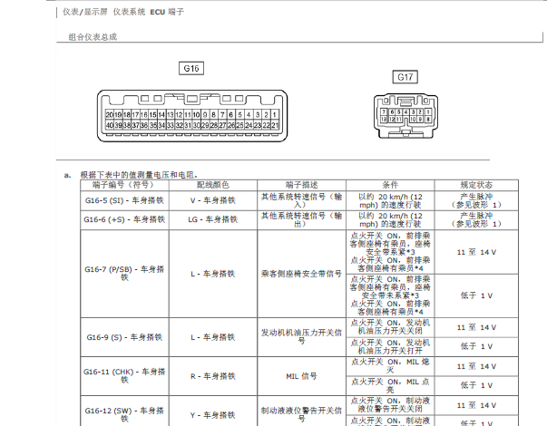 2014年丰田RAV4仪表针脚资料