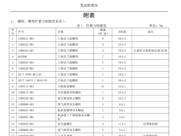 长安之星JL473Q发动机数据资料