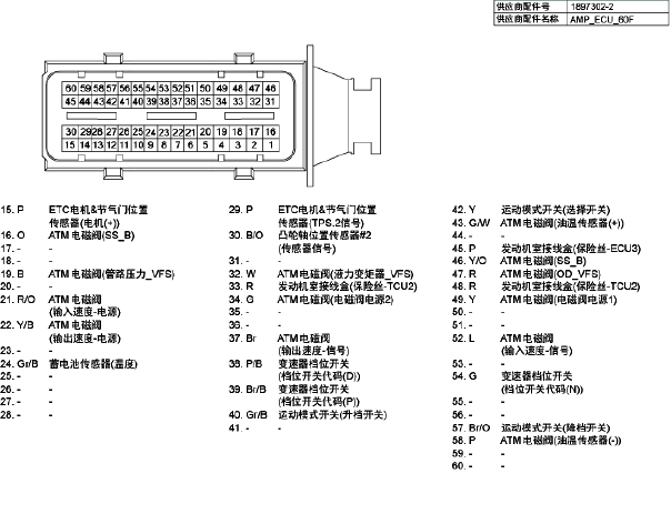 2017年起亚K2变速箱针脚资料